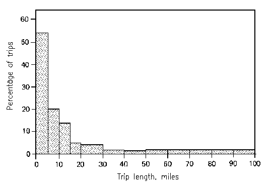 [Figure 1.1]